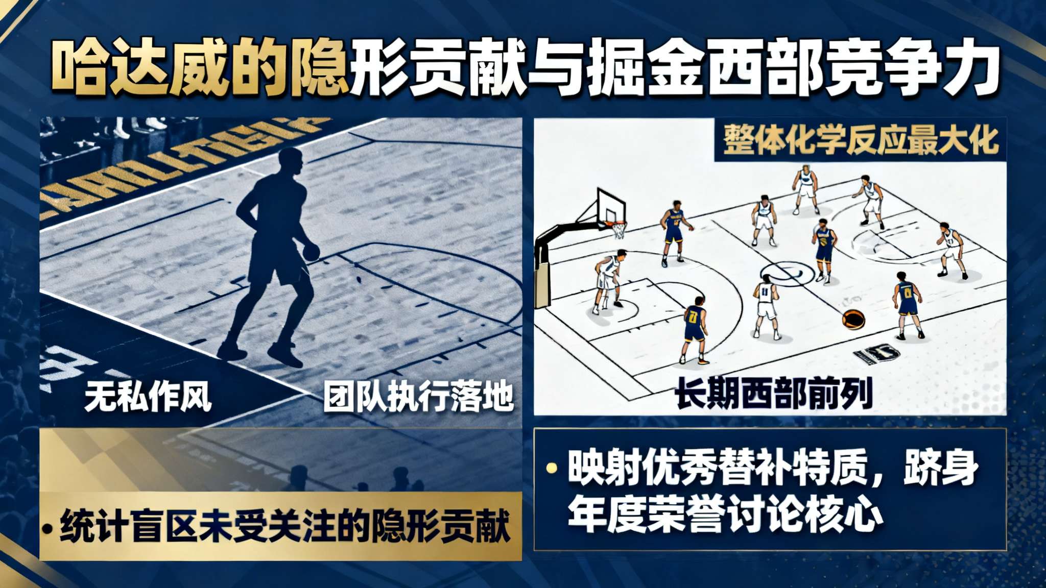 同意吗?掘金官方:哈达威就是本赛季联盟最好的替补球员! 同意吗?掘金官方:哈达威就是本赛季联盟最好的替补球员!